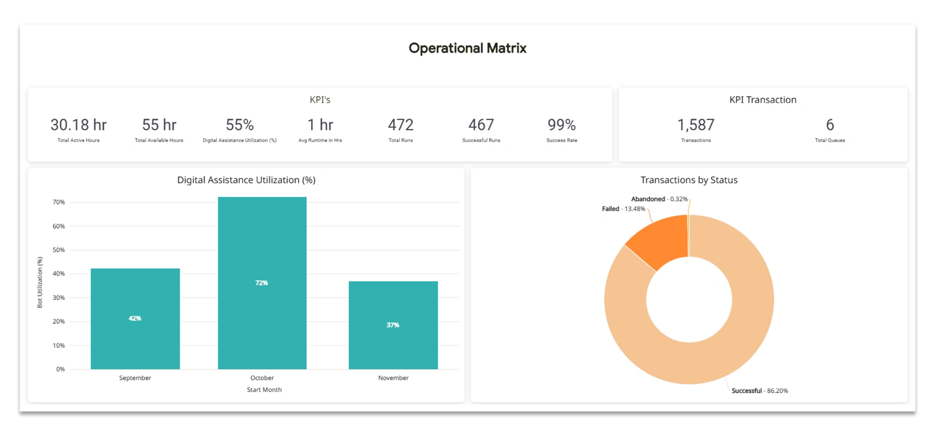 Operational Matrix Dashboard Mockup